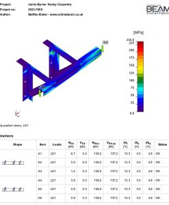 Gallow Brackets Calculations