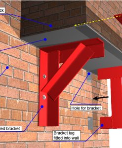 Alternative view of Gallow Brackets Calculations